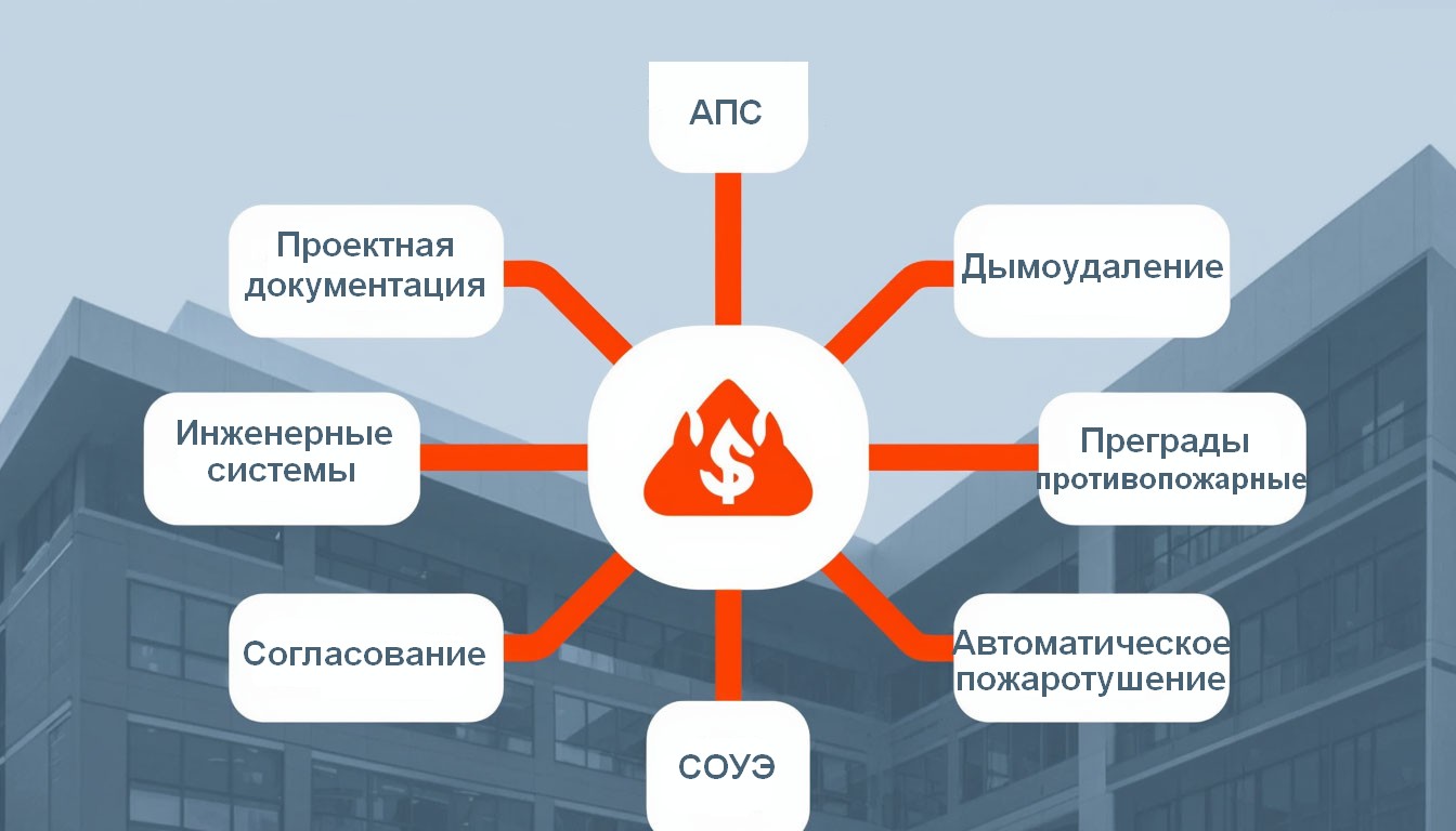 Что входит в стоимость проекта пожарной безопасности